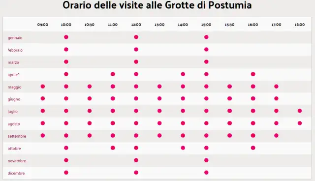 itinerario Slovenia con visita alle grotte
